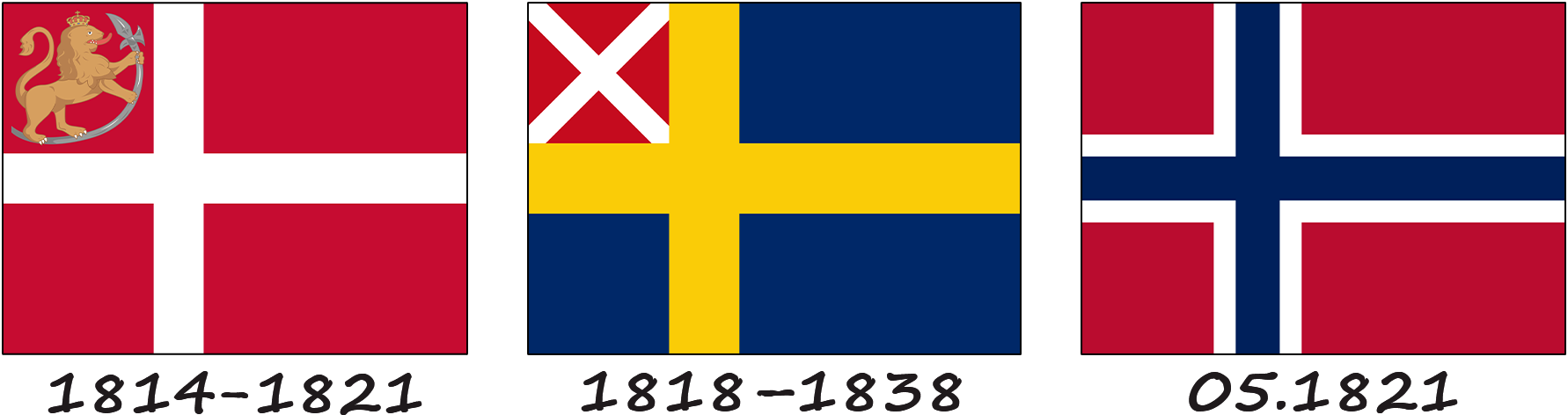 The history of the Norwegian flag