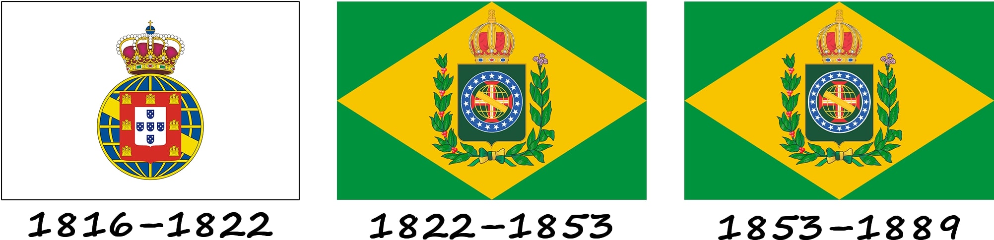 History of the flag before the establishment of the Republic of Brazil