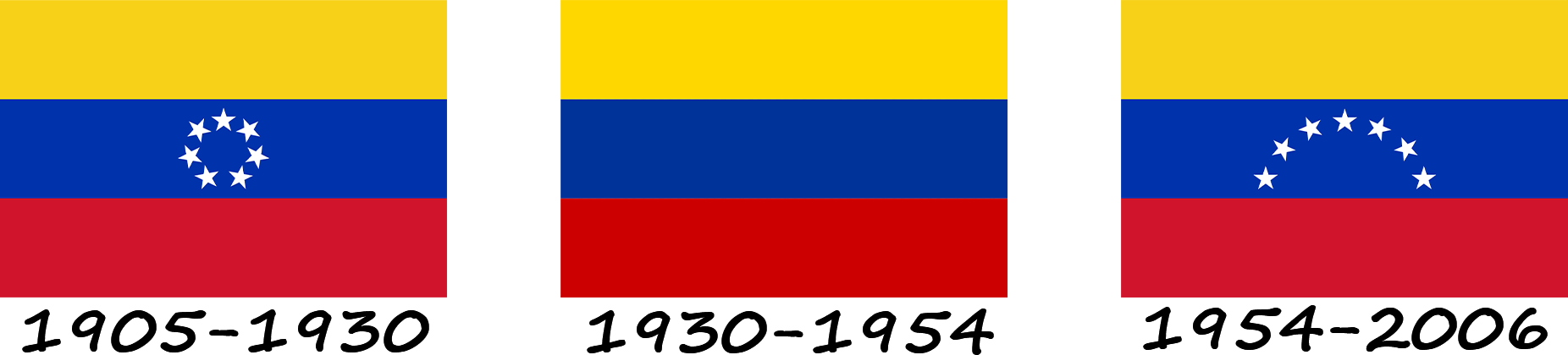 History of the Venezuelan flag