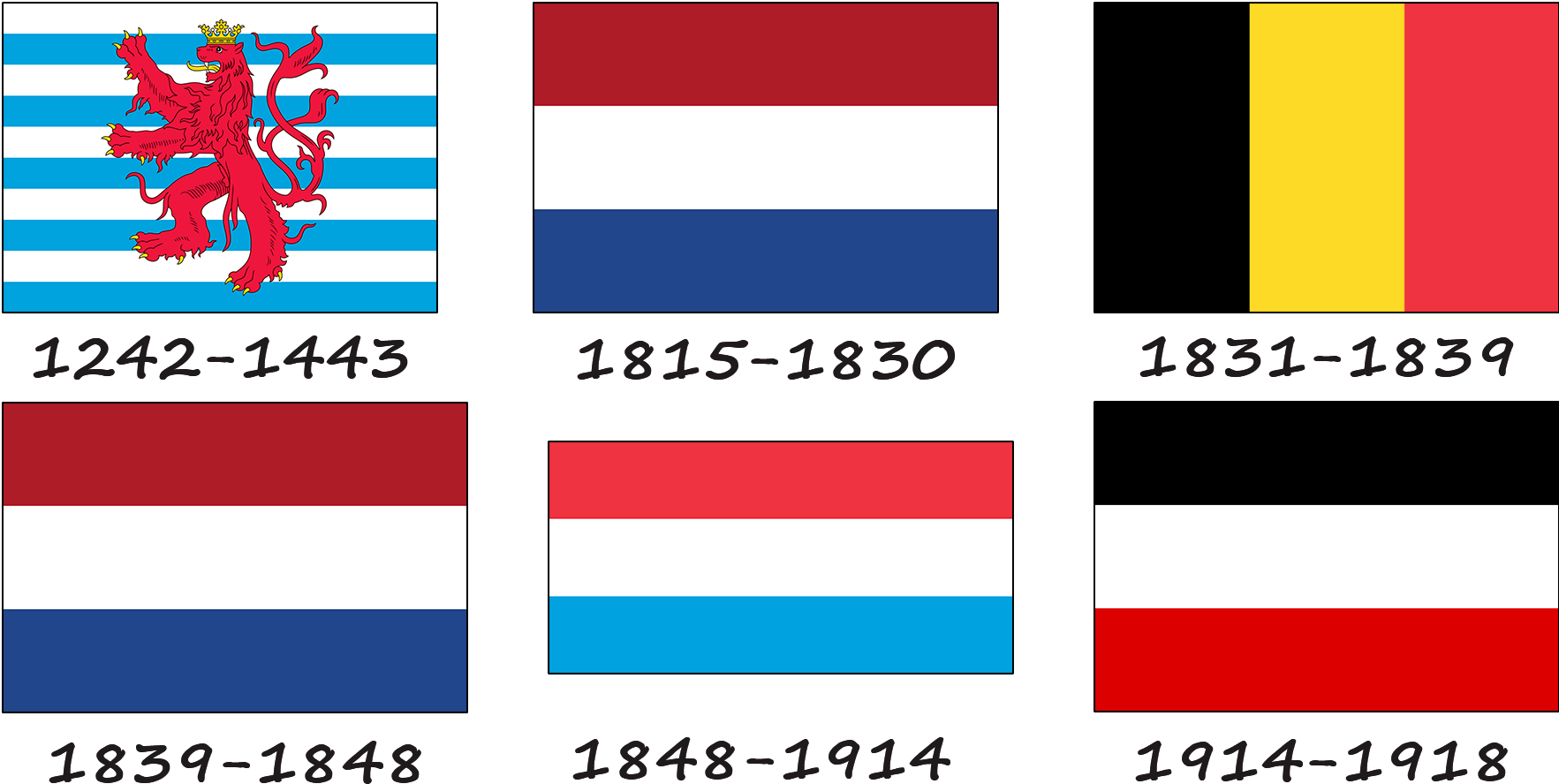 History of the Luxembourg flag