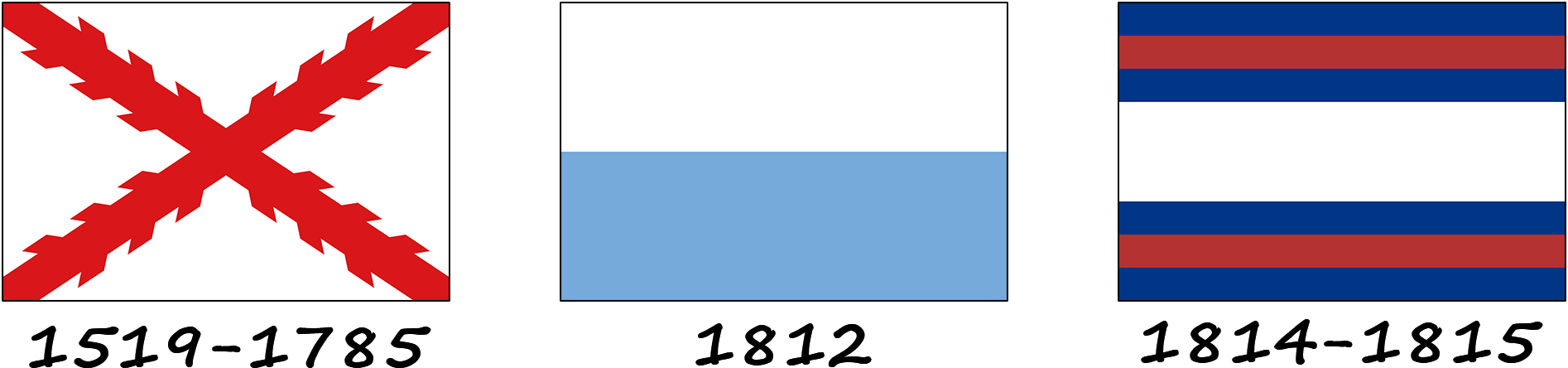 Flag of Uruguay - Meaning, colors & history