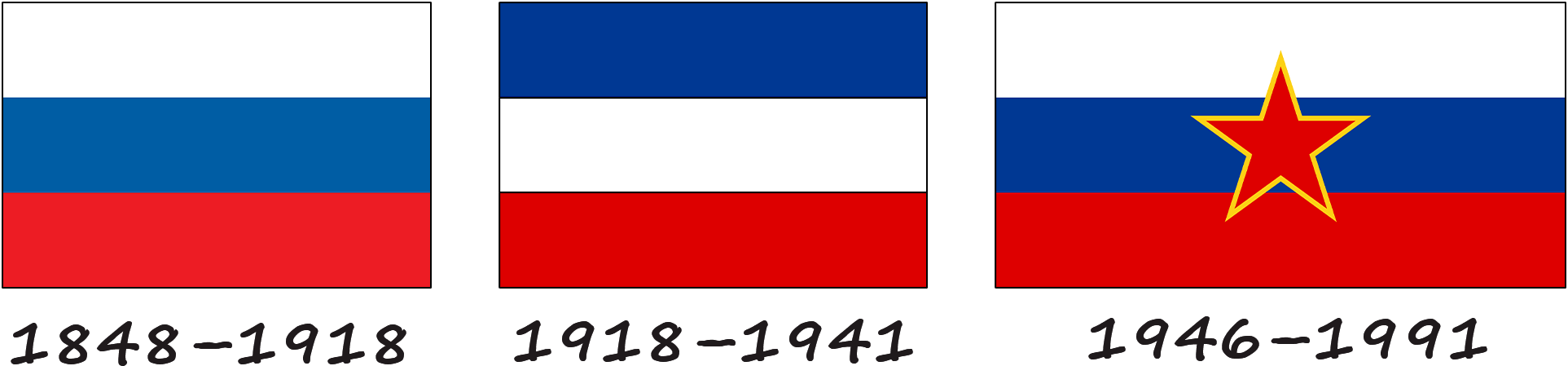 The history of the Slovenian flag