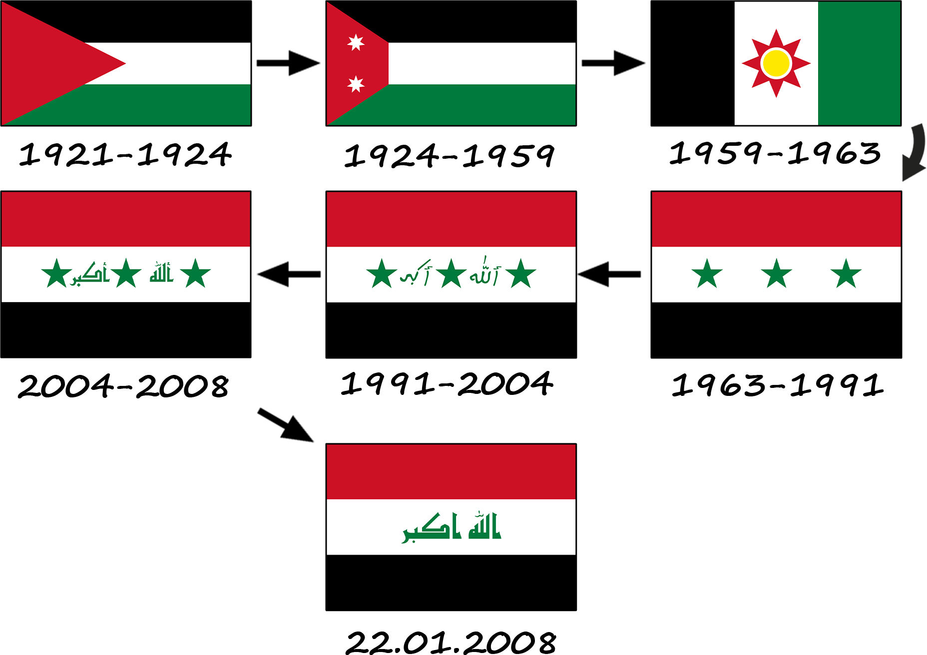 How did the Iraqi flag change? The history of the flag