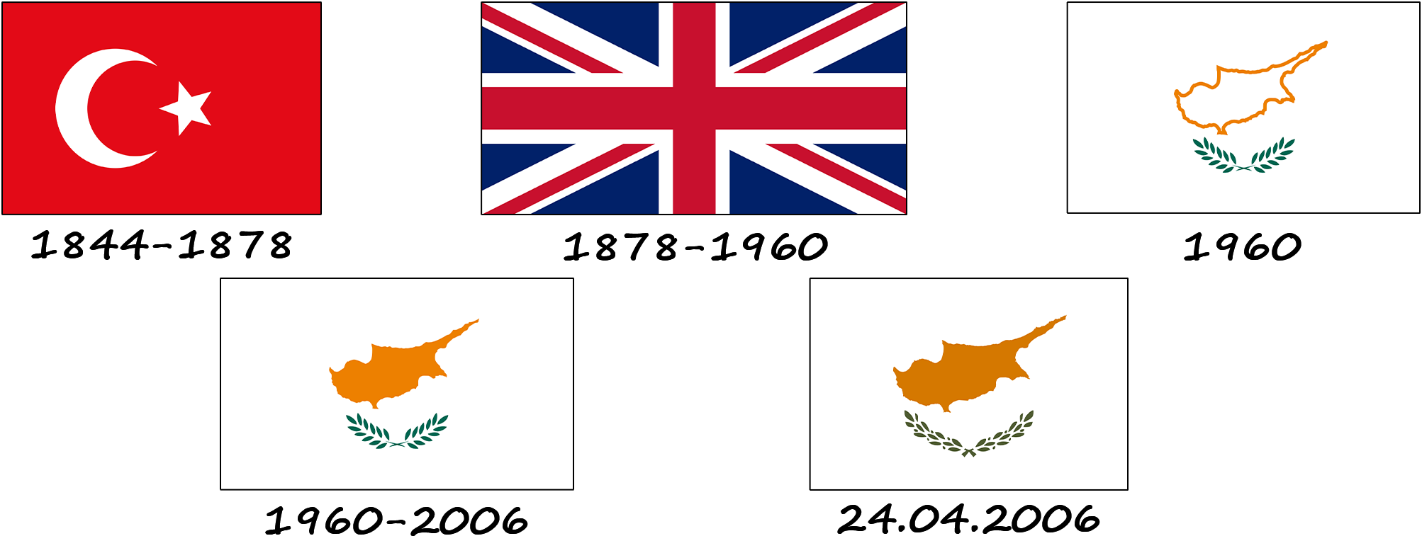 History of the Cyprus flag