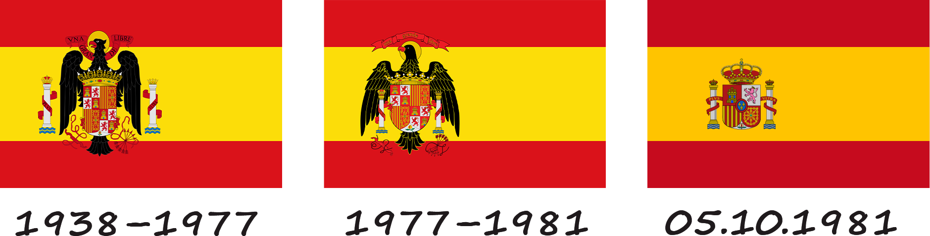 History of the Spanish flag