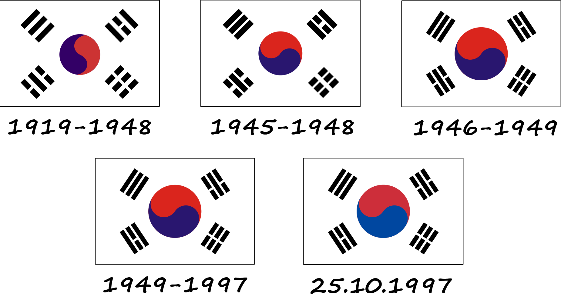 Evolution of the South Korean flag (Taegeukgi)