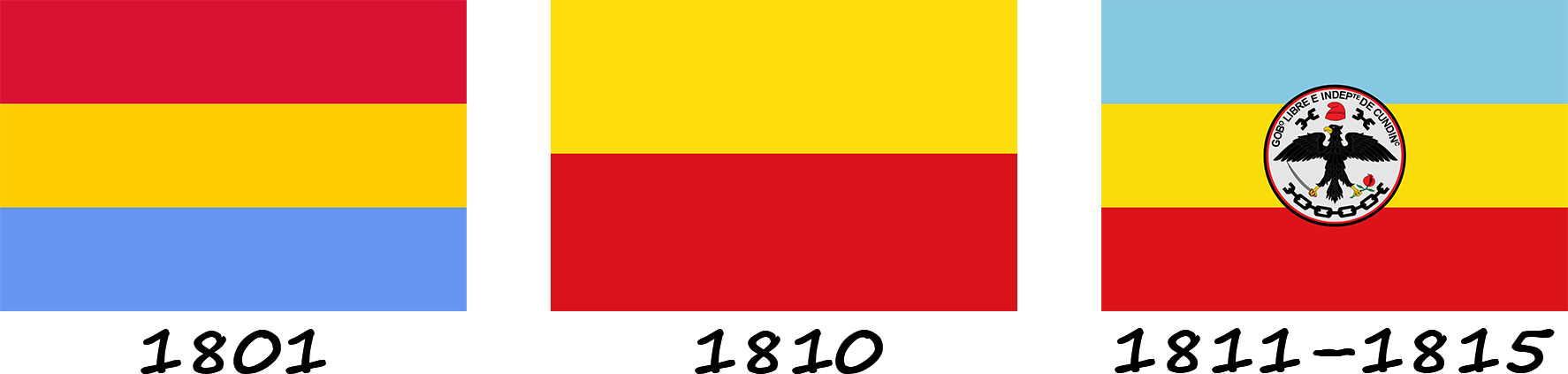 History of the Colombian flag