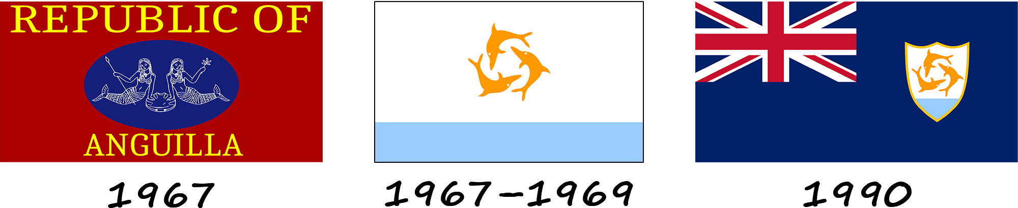 Evolution of the flag of Anguilla