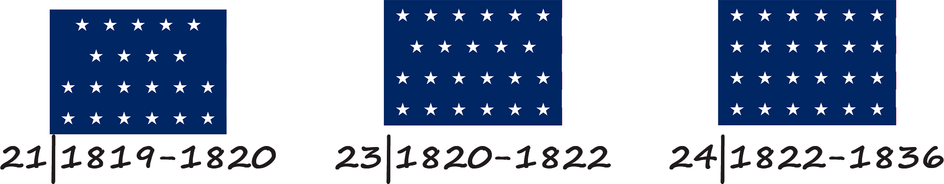 Flag of the United States of America with 21, 23 and 24 stars