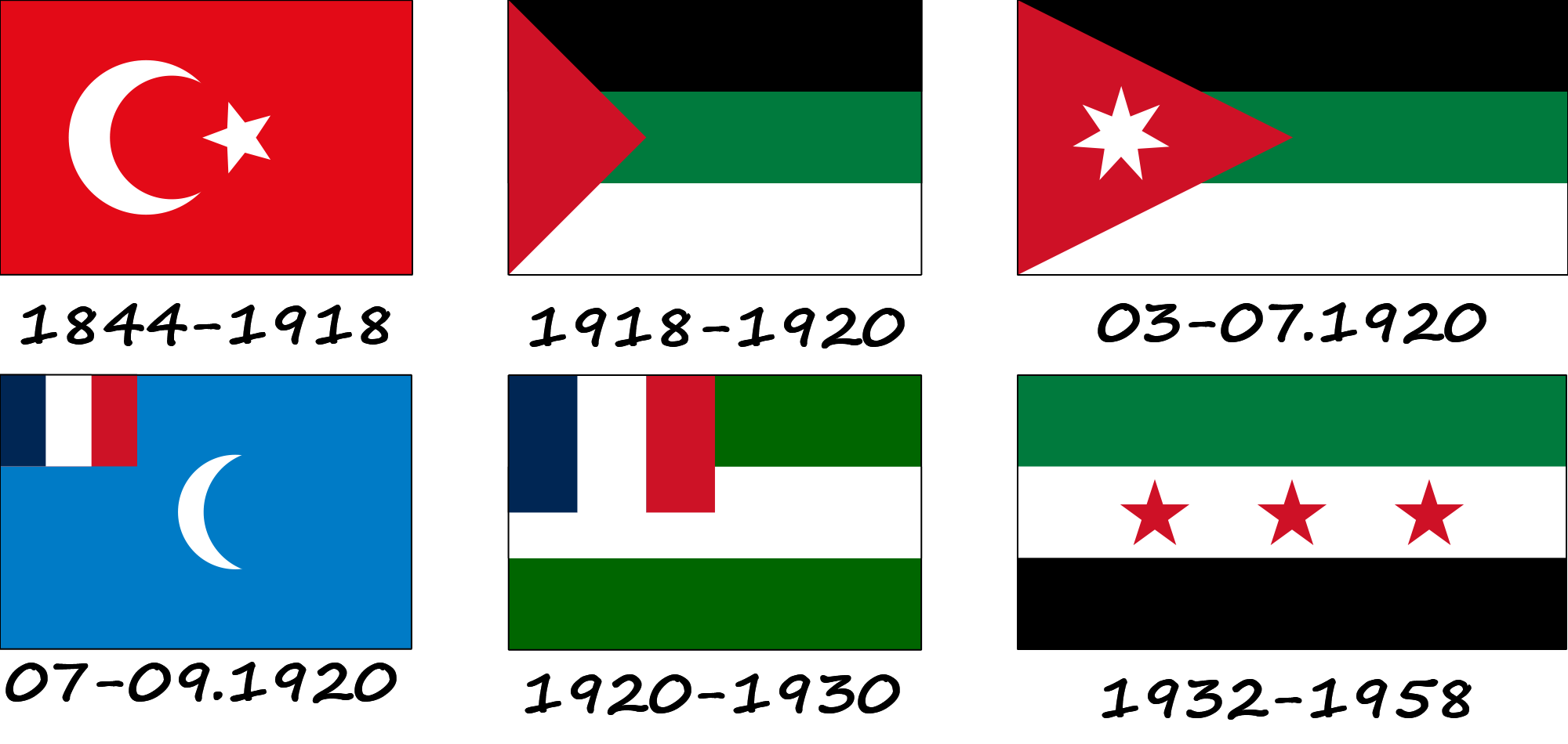 History of the Syrian flag. How did the Syrian flag change?