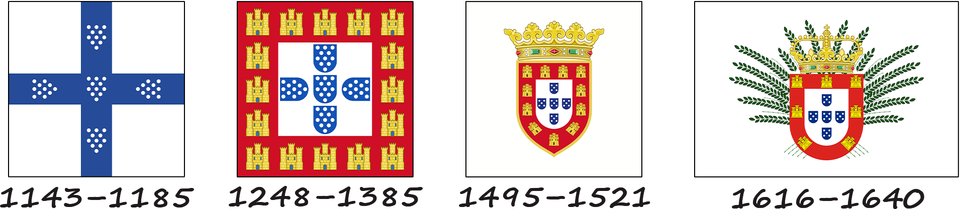 History of the Portuguese flag