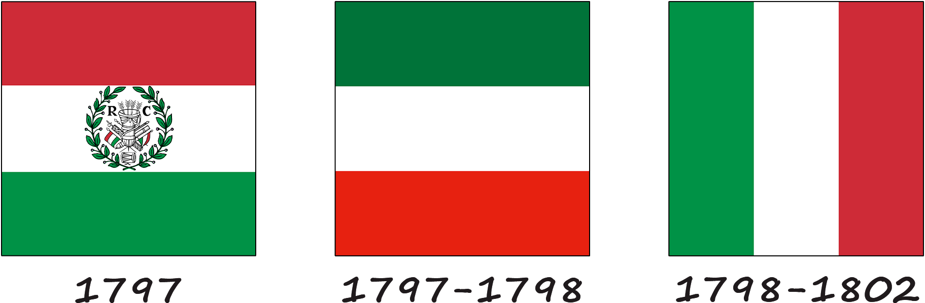 The history of the Italian flag