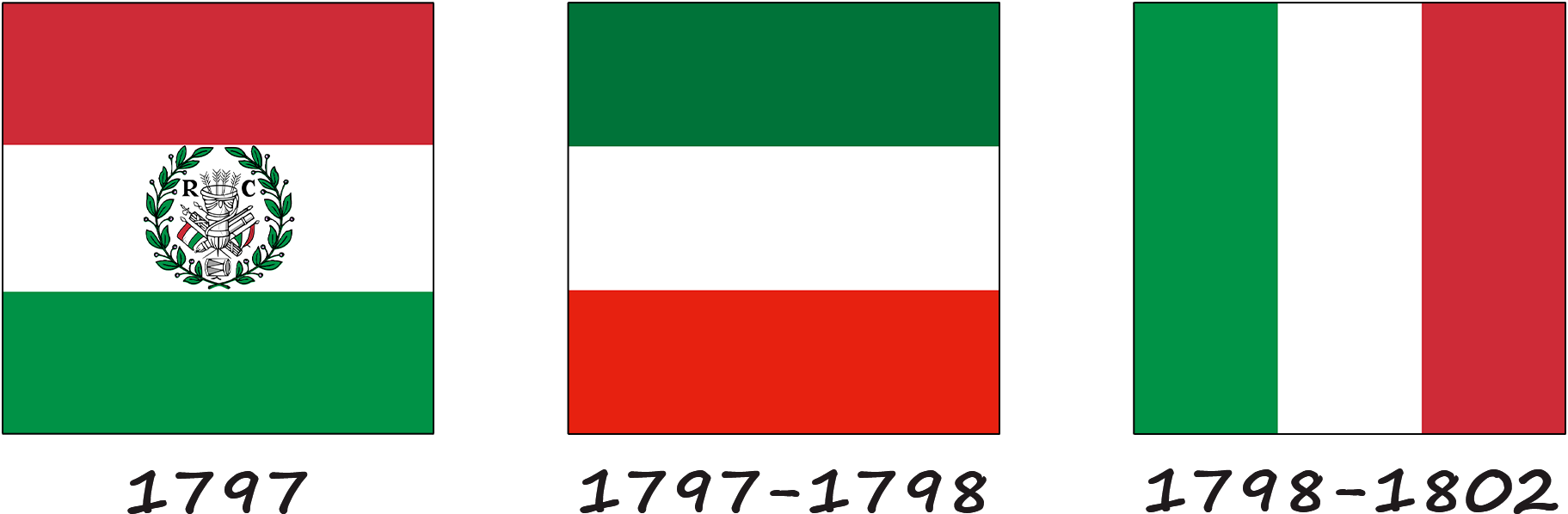 Flag Of Italy History Colours Symbols And Their Meaning Flag Of Italy History Colours Symbols And Their Meaning