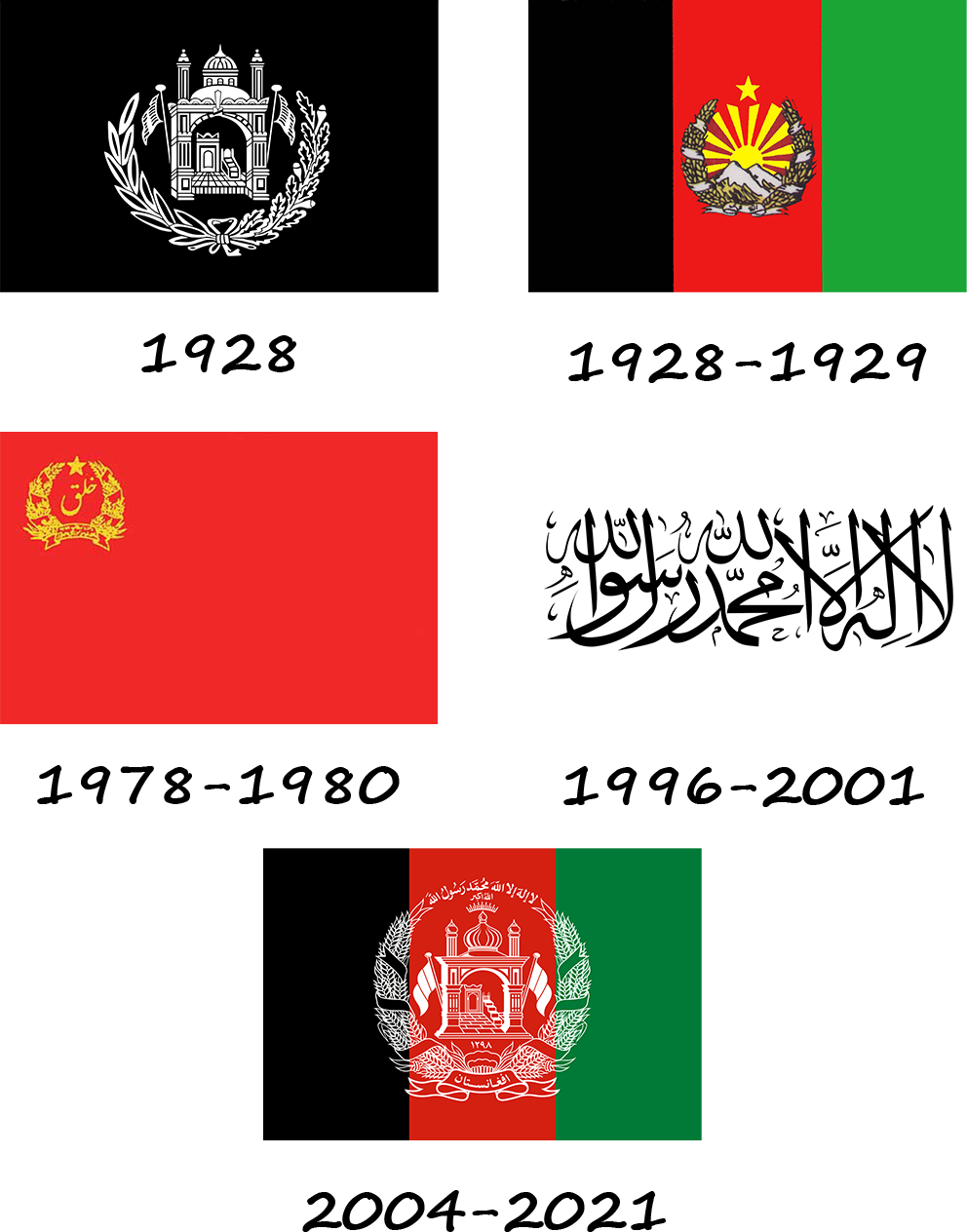 History of Afghanistan's flag, how it has changed throughout its existence