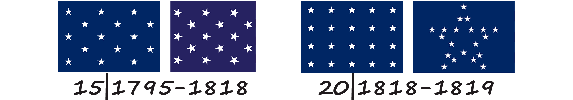 Flag of the United States of America with 15 and 20 stars