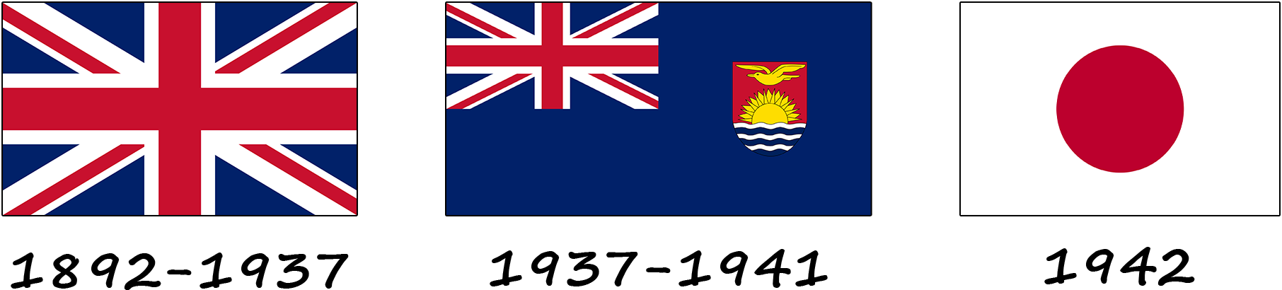 History of the flag of Kiribati