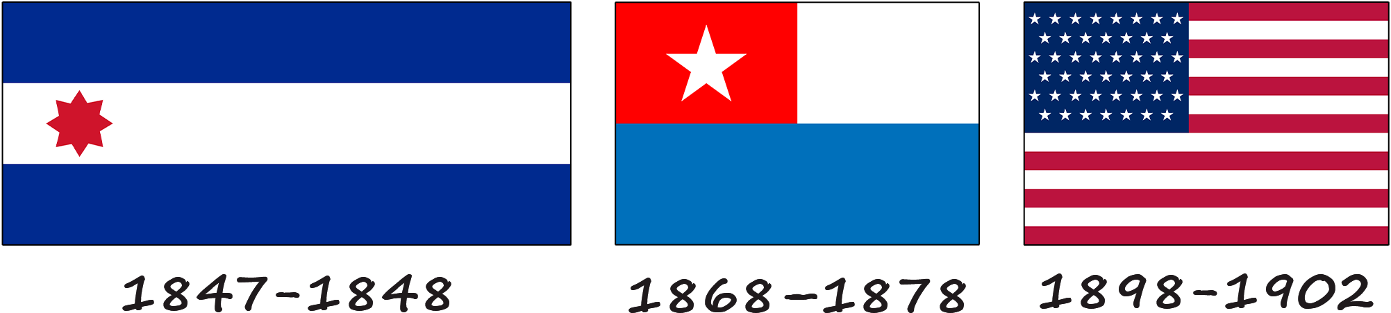 History of the Cuban flag