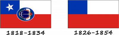History of the Chilean flag