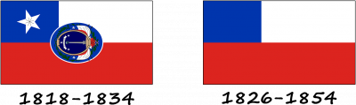 Flag of Chile - Meaning, colors & history