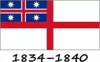 History of the flag of New Zealand