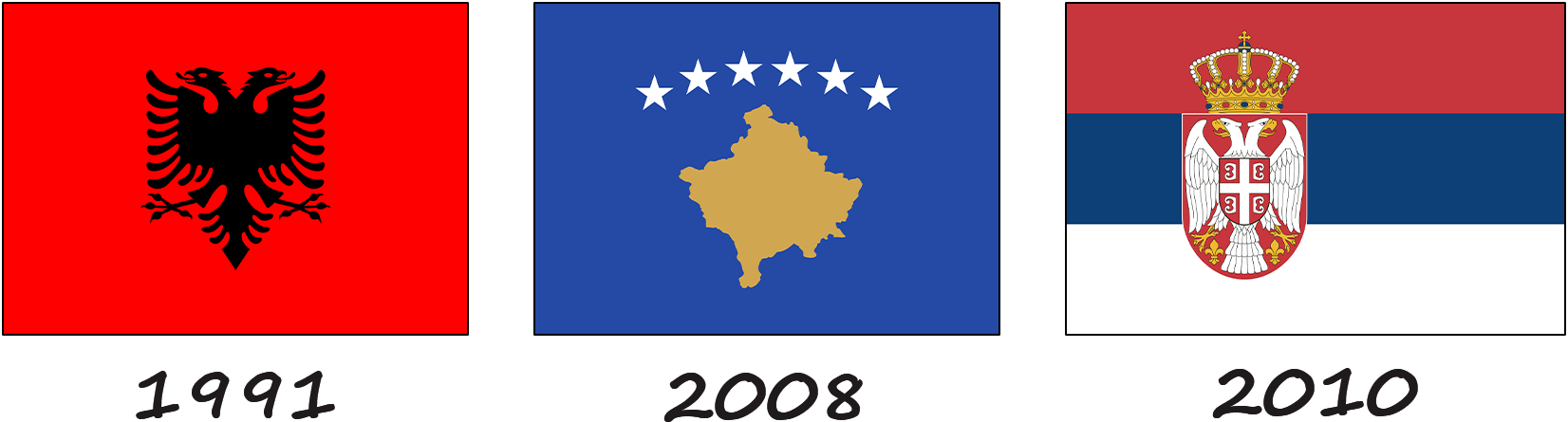 History of the flag of Kosovo